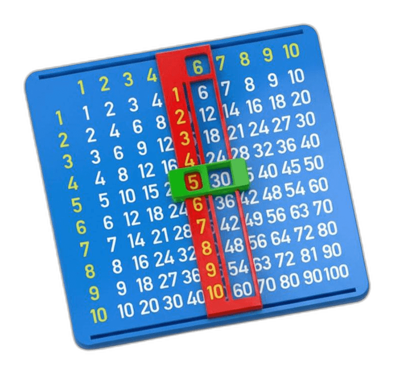 Matematik Kutusu – Çarpım Tablosu Öğrenme Panosu